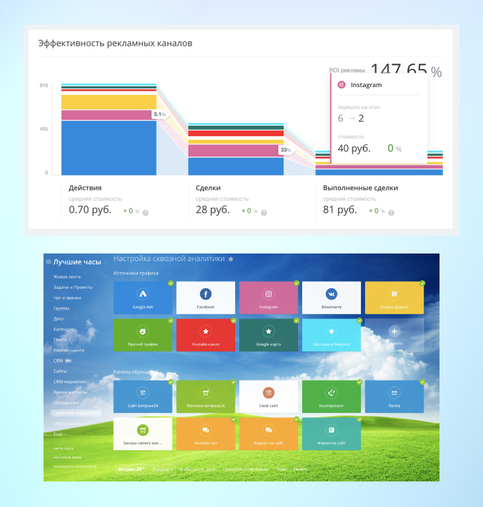 Сквозная аналитика Битрикс24