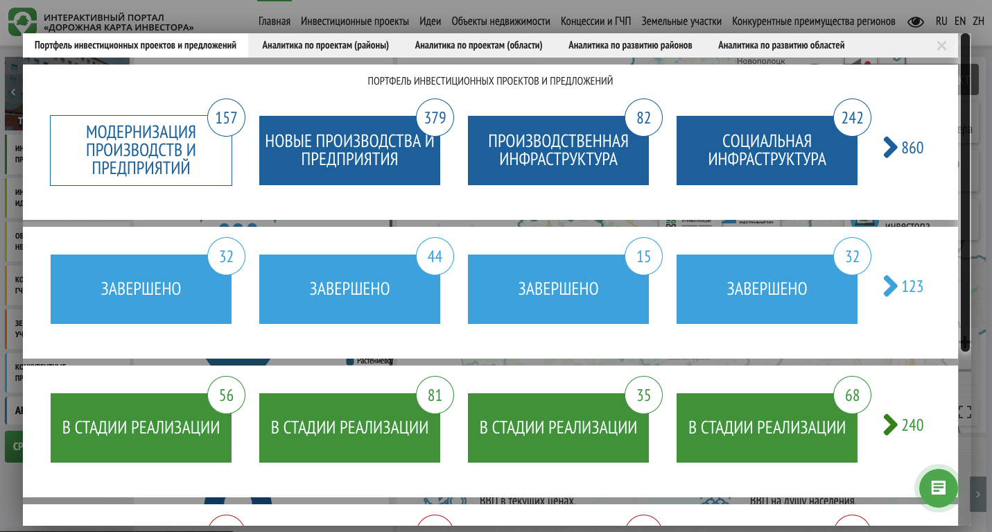 Портфель инвестиционных проектов и предложений