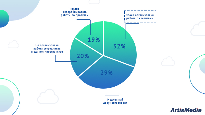 диаграмма 1 CRM.jpg