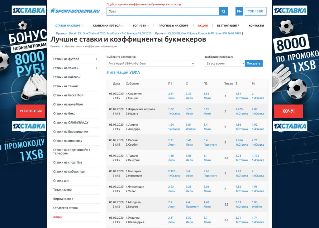 букмекерская контора с самыми высокими коэффициентами