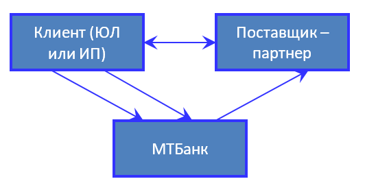 схема
